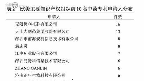 美日韩抢注中医专利视频,揭秘国际中医知识产权争夺战